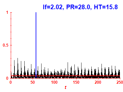 Survival probability